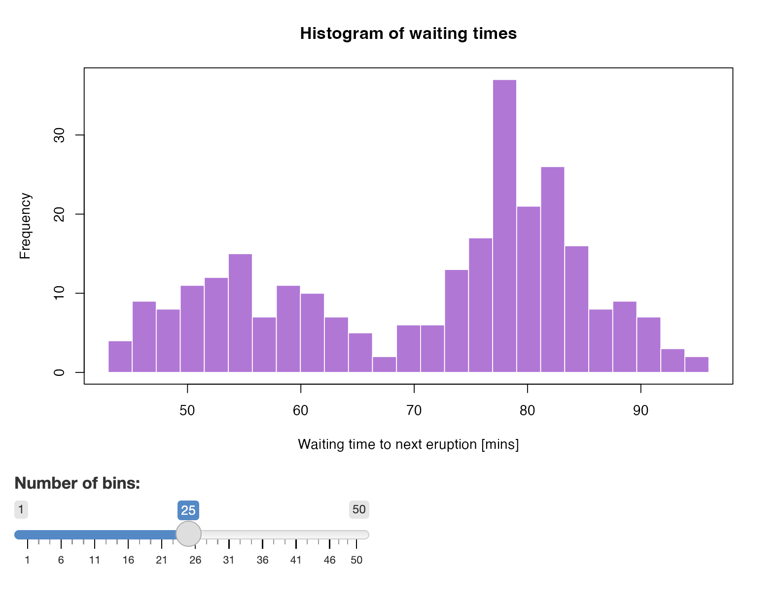 The `faithful` example Shiny app.