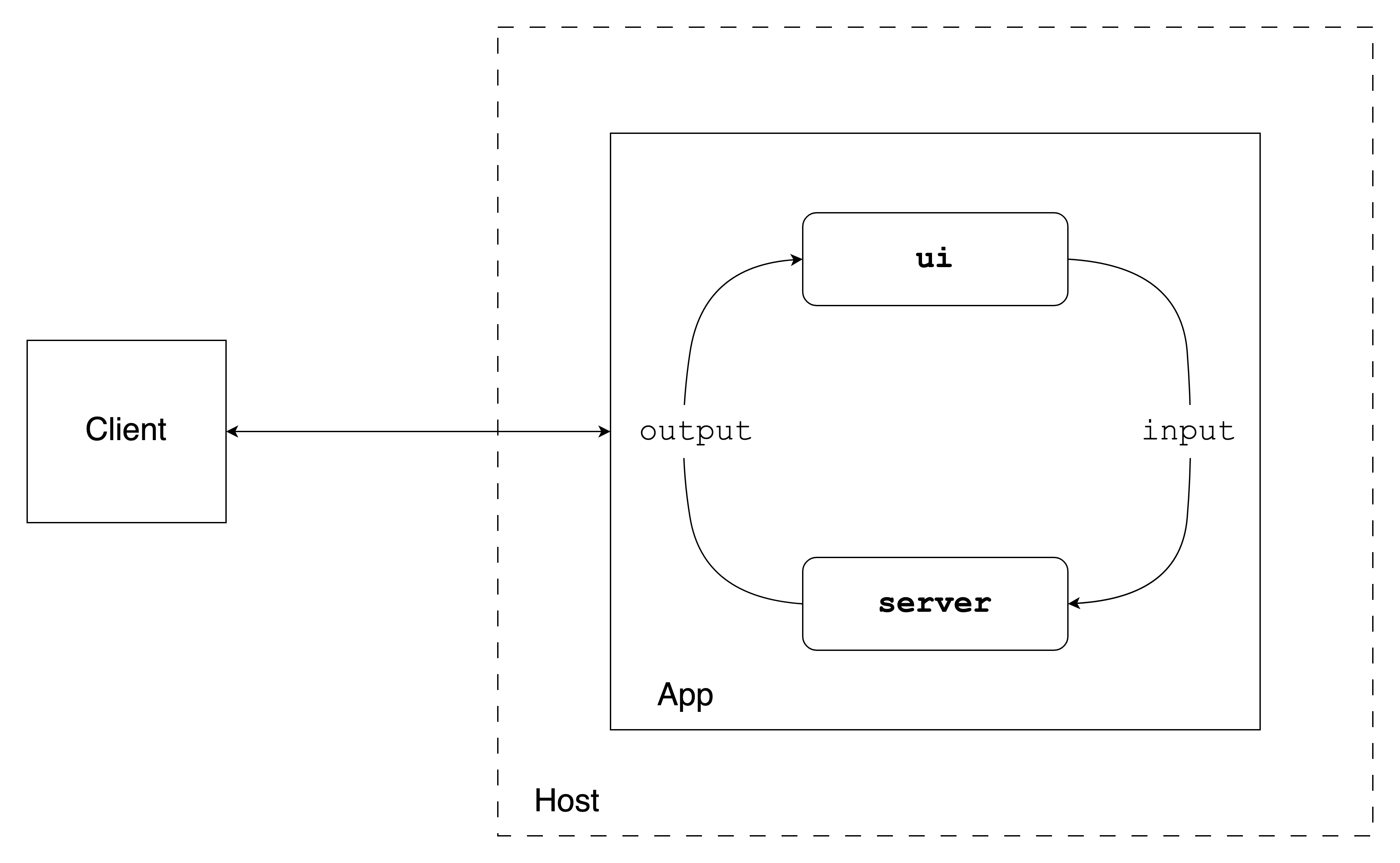 Simplified Shiny app architecture.