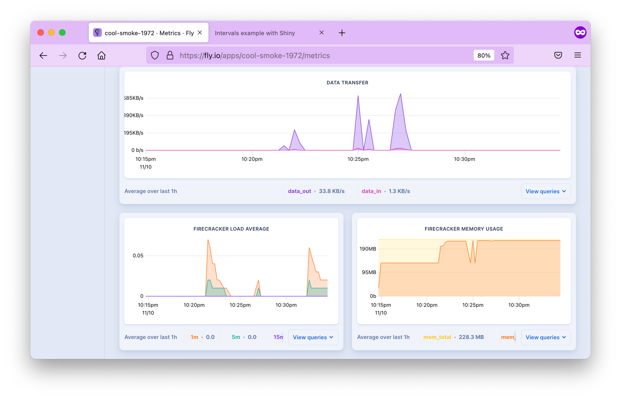 Metrics in the Fly.io dashboard.