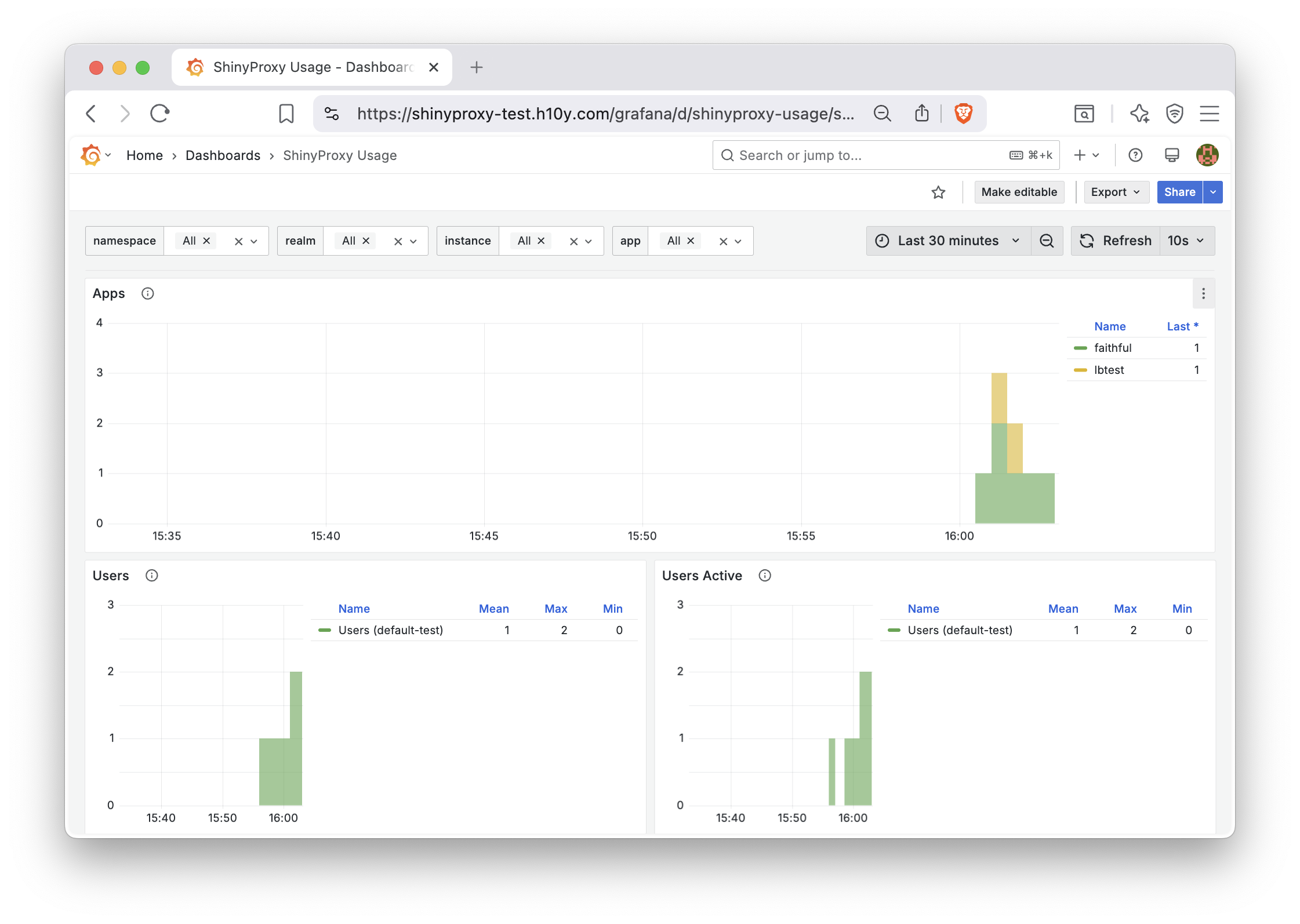 ShinyProxy app usage metrics in the Grafana dashboard.